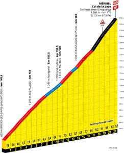 Profil de la montée du Col de la Loze (© A.S.O.)