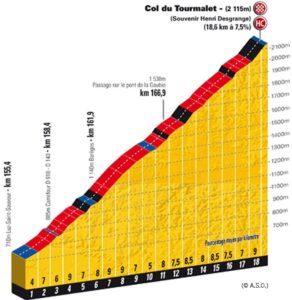Profil de la montée du col de Tourmalet (© A.S.O.)