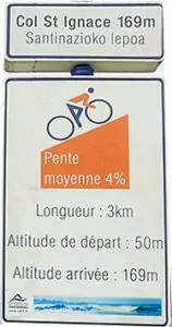 Panneau col Saint-Ignace